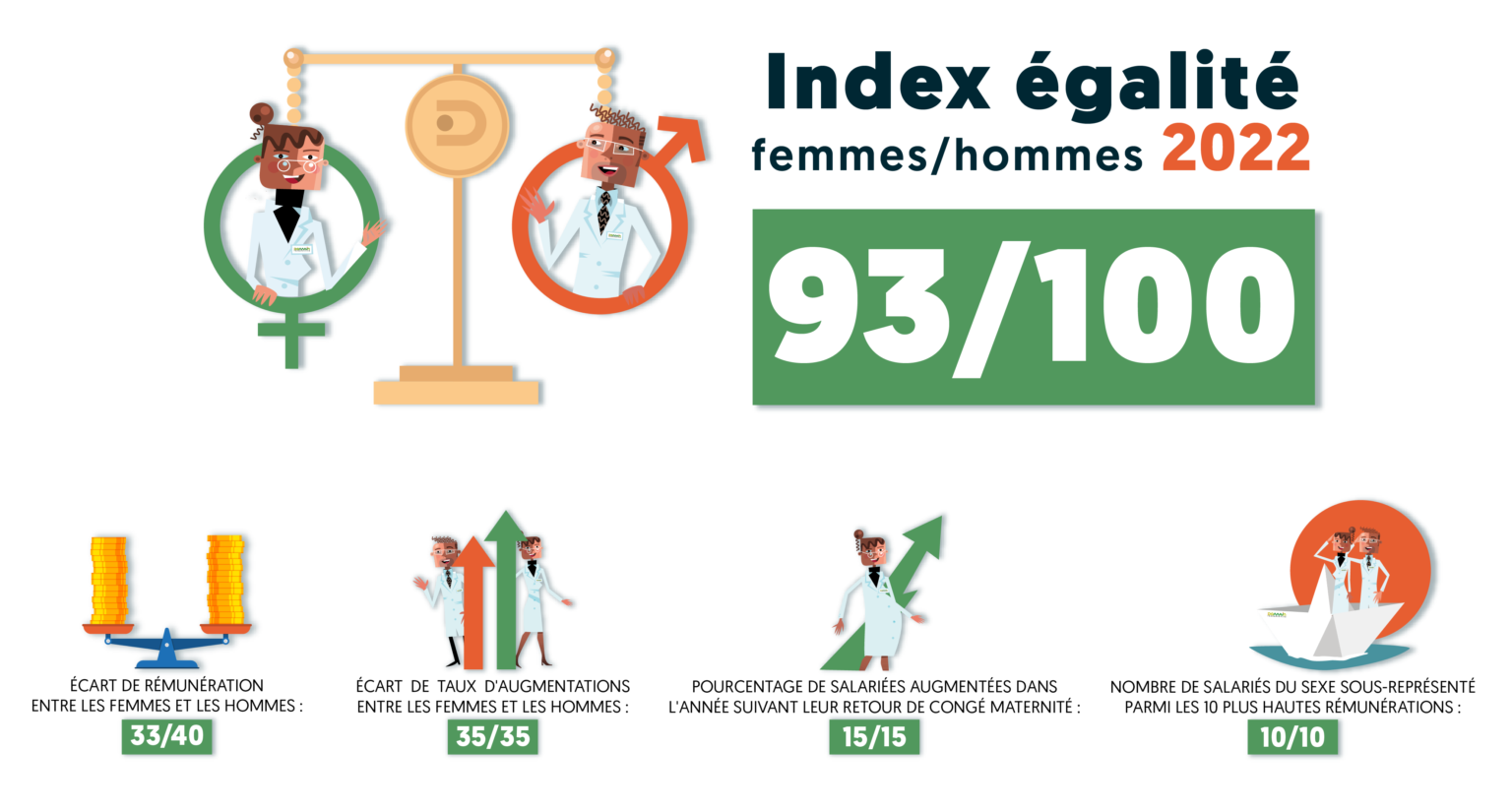 Egalite et reconciliation